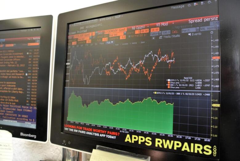 grafico borse