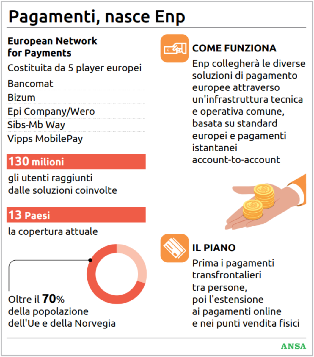 Nasce il circuito europeo di pagamenti, da Bancomat e altri la sfida ai colossi Usa